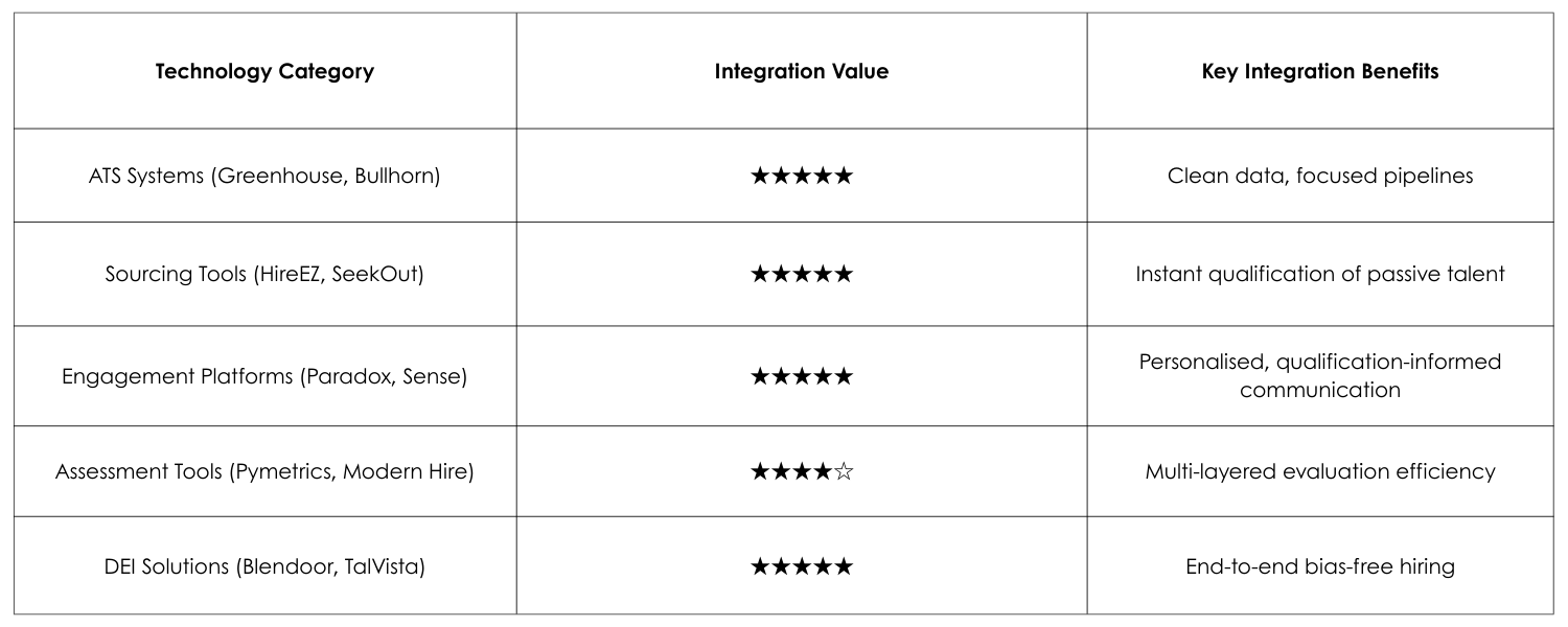 integration metrix